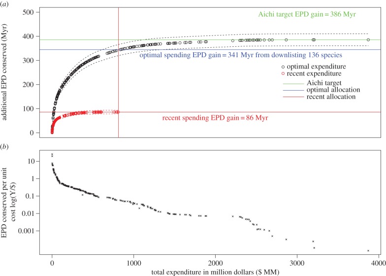 Figure 3.