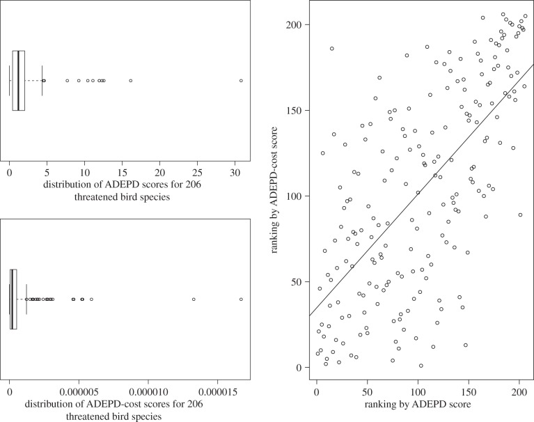 Figure 2.