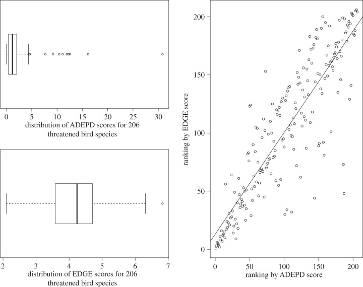 Figure 1.