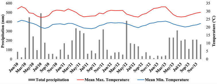 Figure 2.