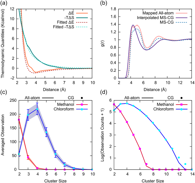 Figure 5: