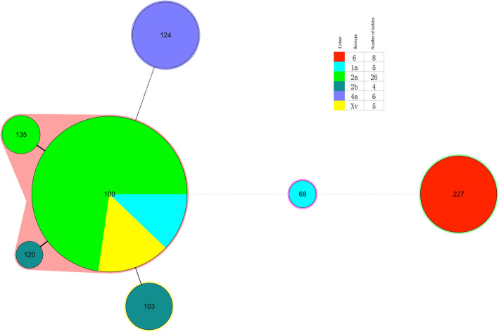 Fig. 3