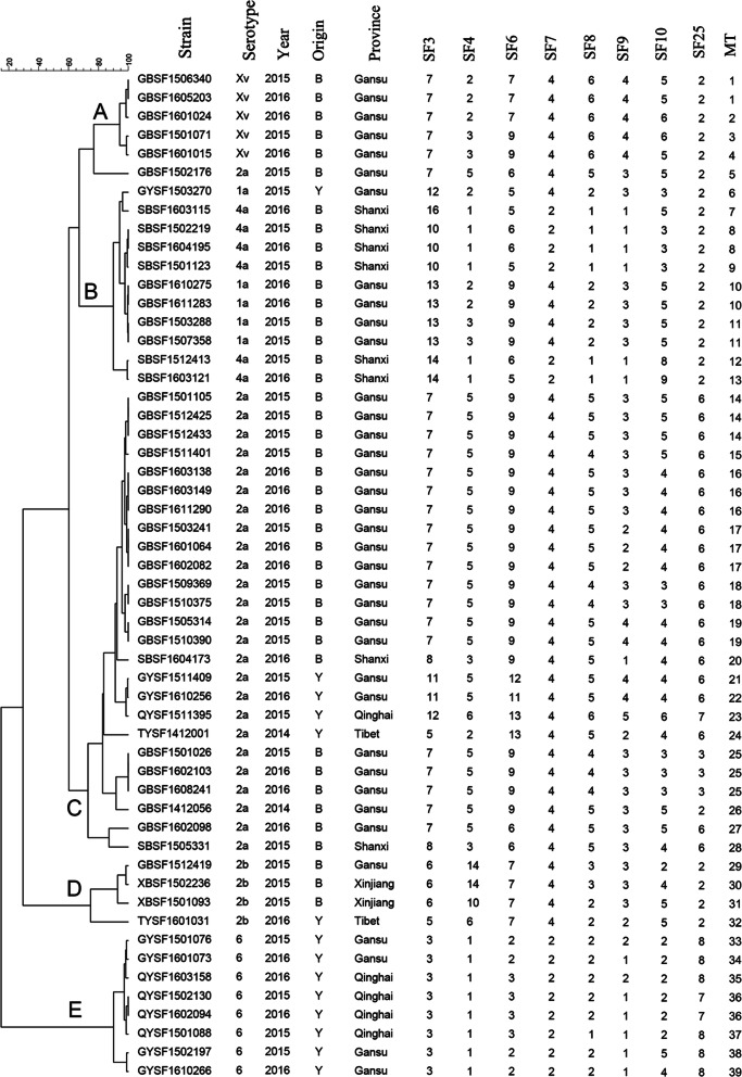 Fig. 4