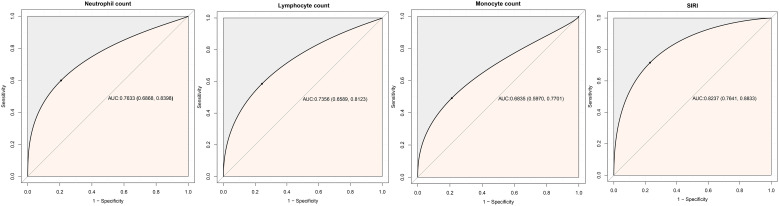 Figure 4