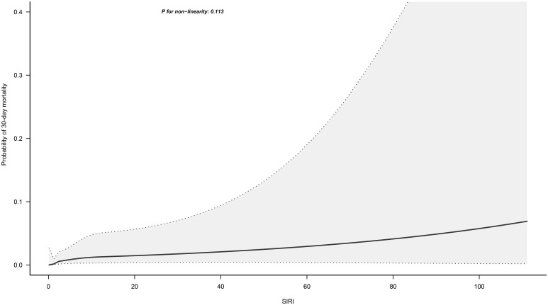 Figure 3