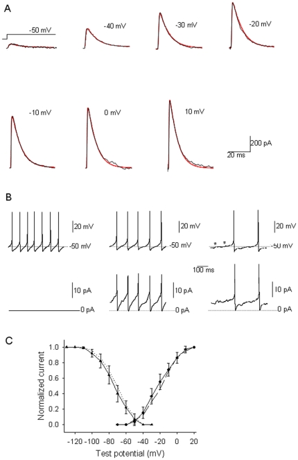 Figure 7