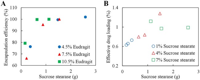 Fig. 2