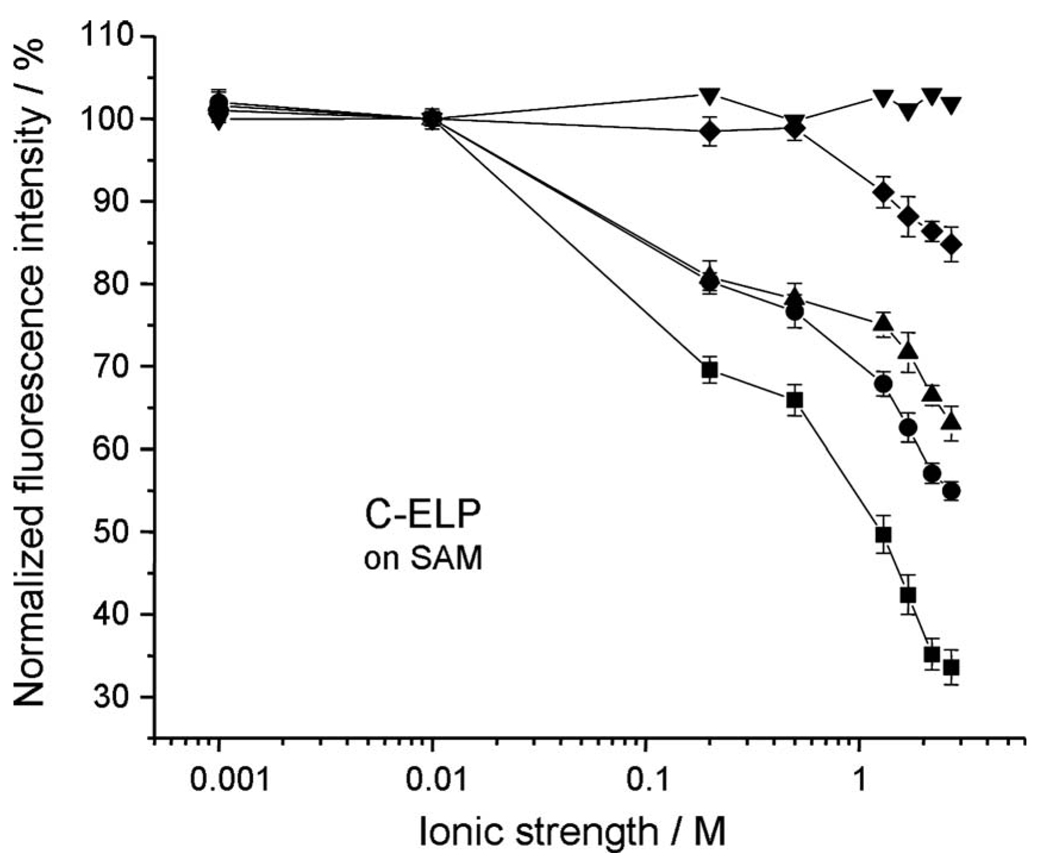 FIG. 9