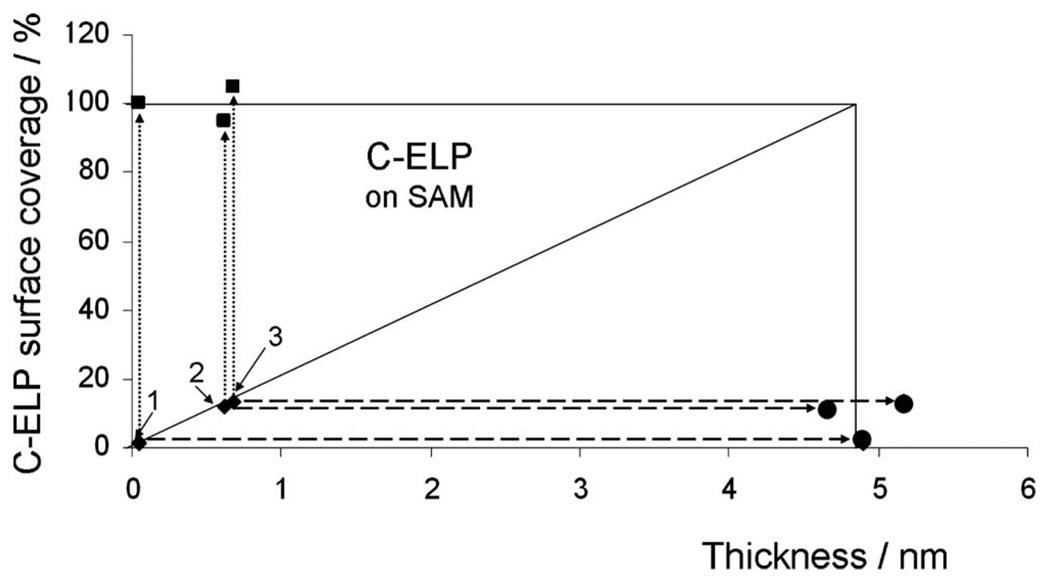 FIG. 6