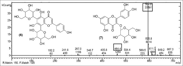 Figure 7