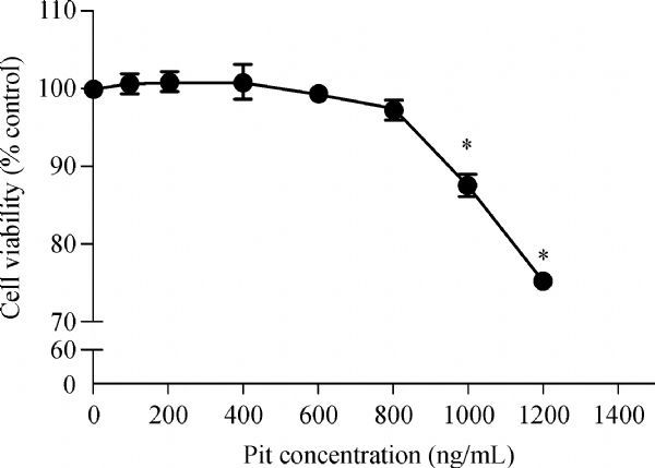 Fig.4