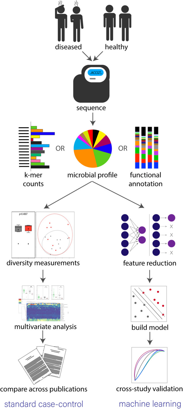 Figure 1.