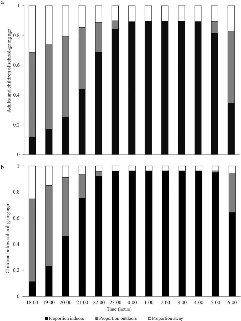 Fig 4