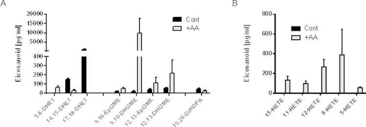 Supplementary Figure 2