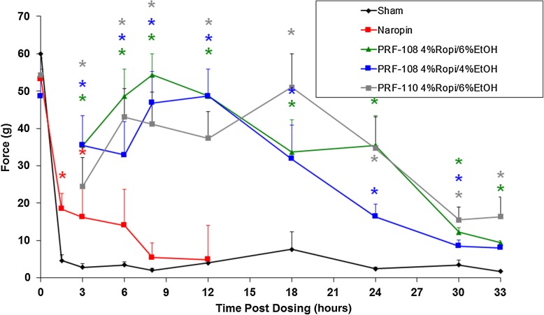 Fig. 2