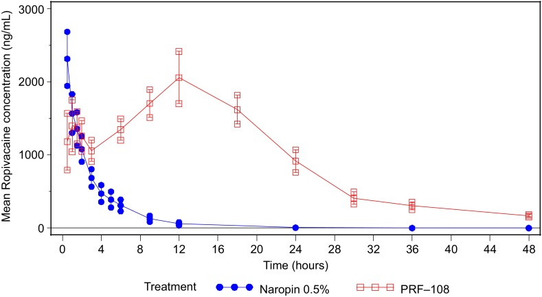 Fig. 4