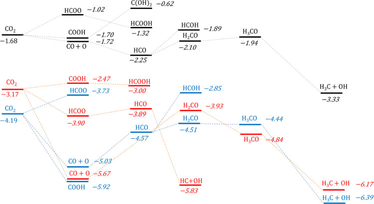 Figure 9