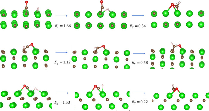 Figure 7