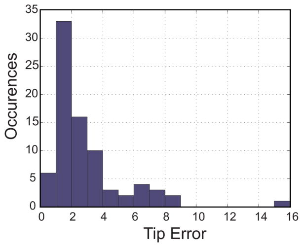 Fig. 12