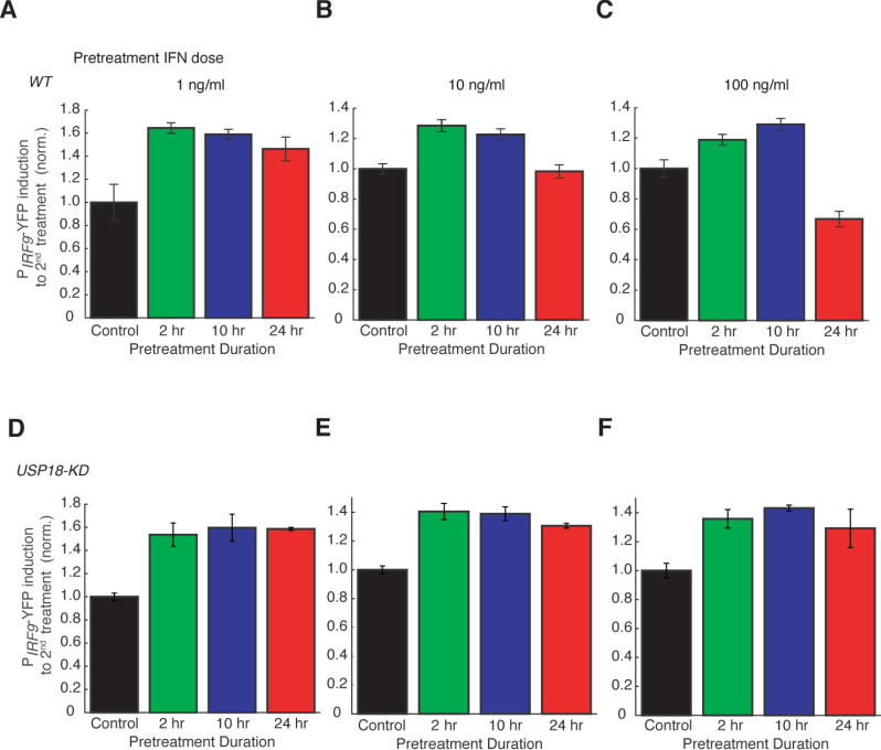 Figure 1—figure supplement 3.