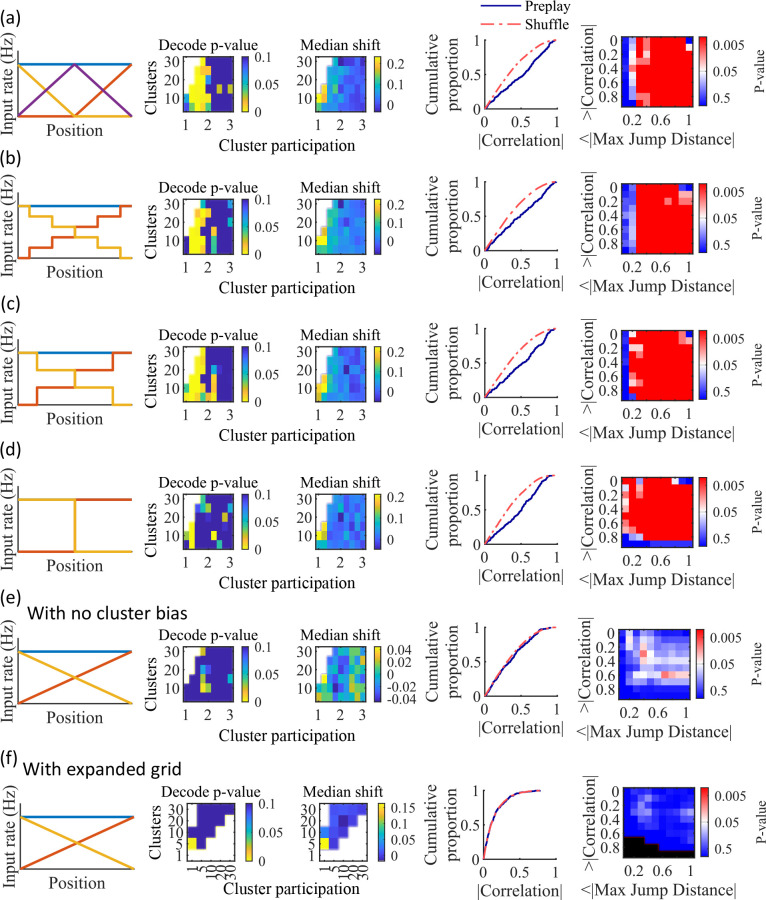 Figure 4—figure supplement 4.