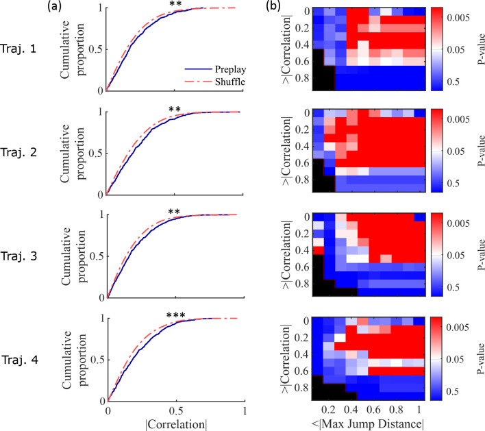 Figure 4—figure supplement 3.