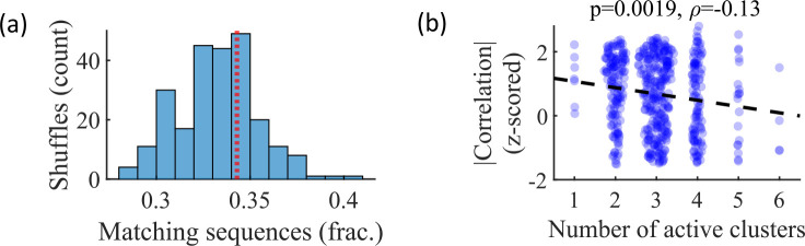 Figure 5—figure supplement 1.