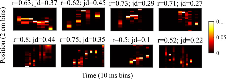 Figure 4—figure supplement 1.