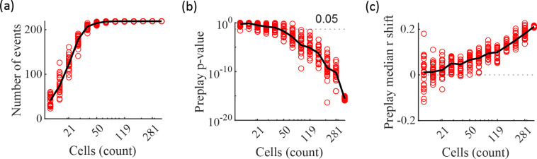 Figure 4—figure supplement 2.