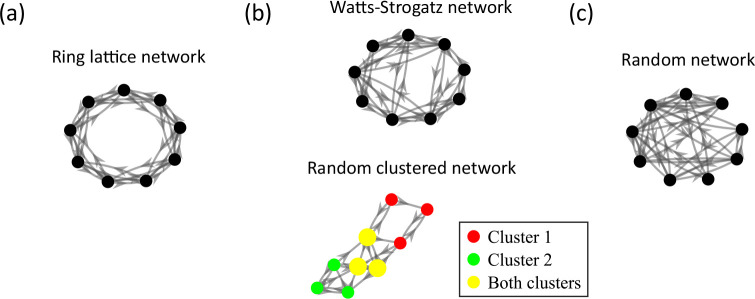 Figure 1—figure supplement 1.