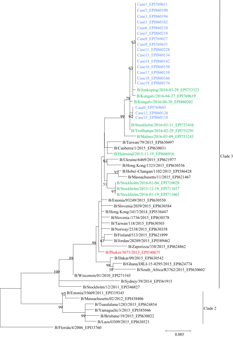 Figure 2