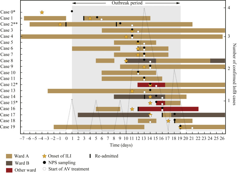 Figure 1