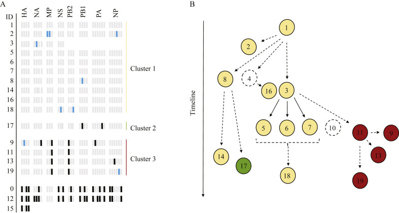 Figure 3