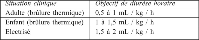 Tableau VI