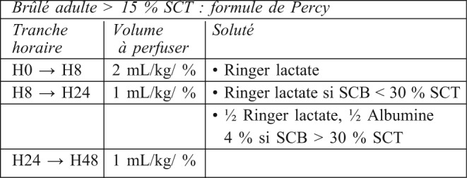 Tableau IV