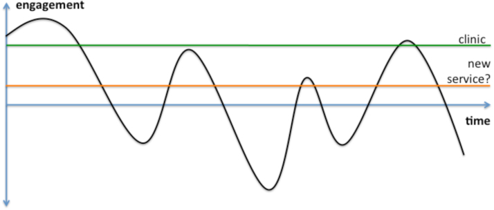 Fig. 1