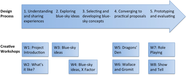 Fig. 2