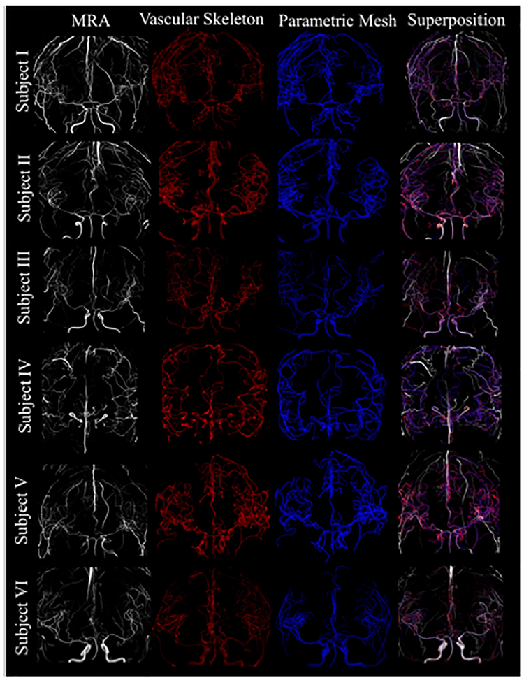 Figure 3.