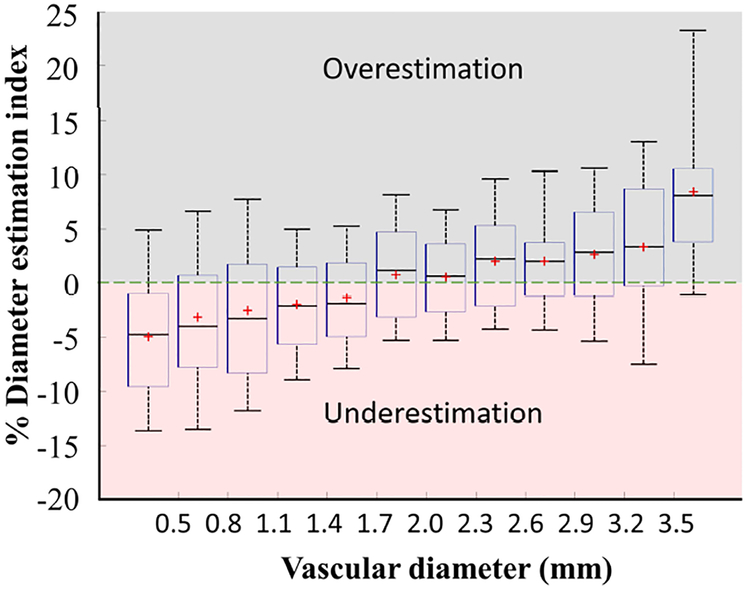 Figure 7.