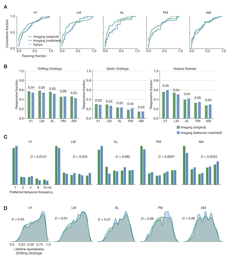 Figure 2—figure supplement 4.