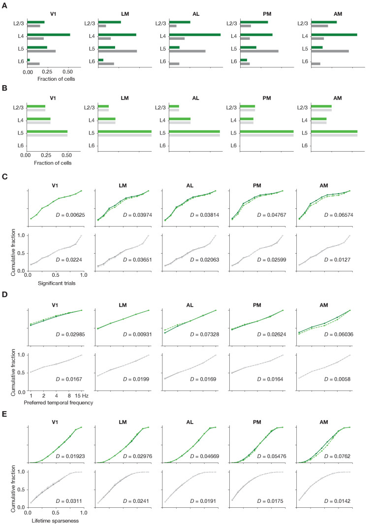 Figure 2—figure supplement 2.