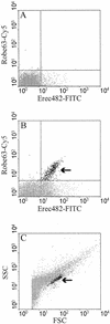FIG. 3.