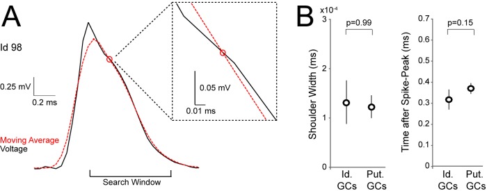 Figure 1—figure supplement 1.