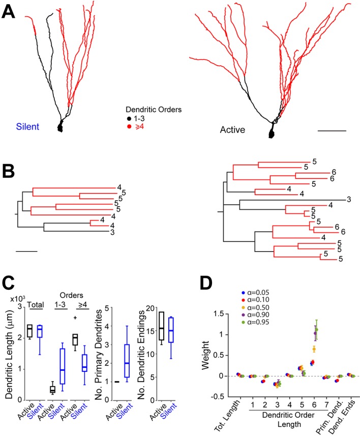 Figure 4.