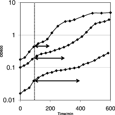 FIG. 2.