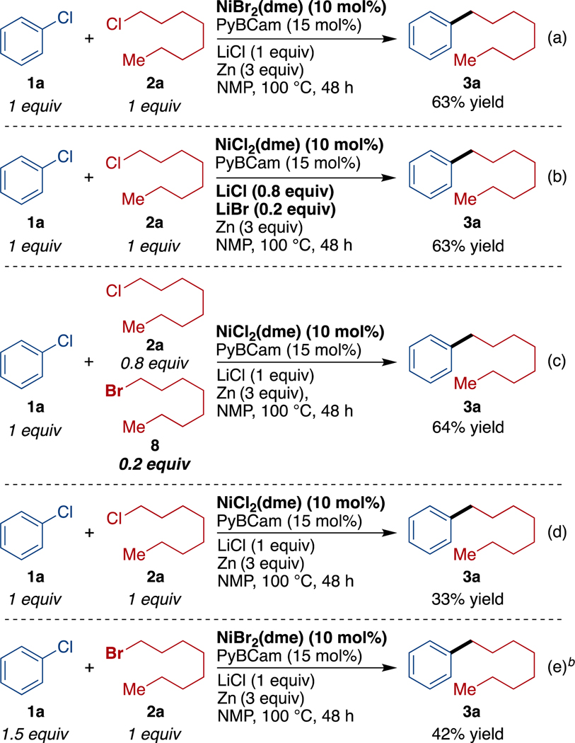 Scheme 3.