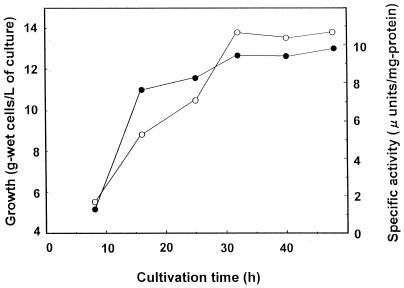 FIG. 3