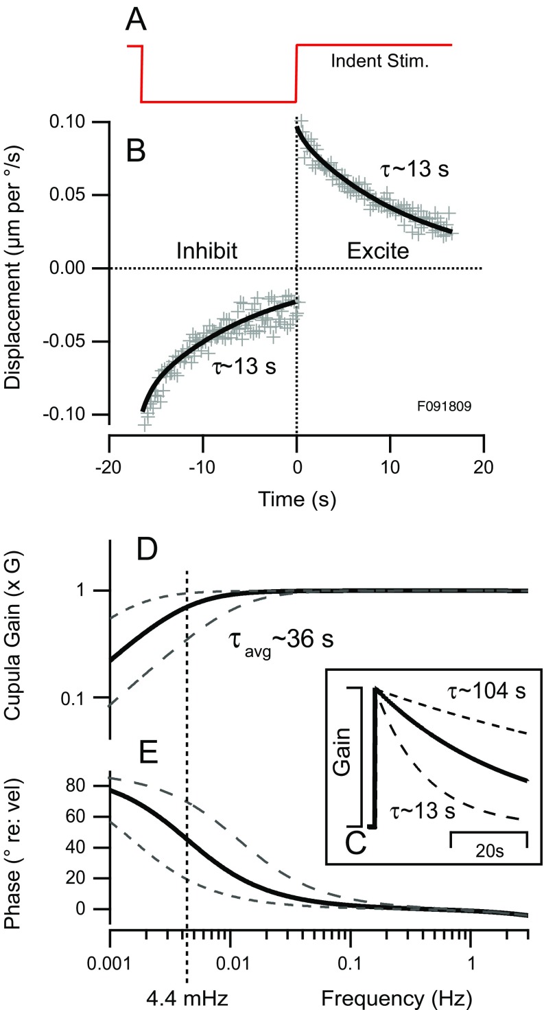 FIG. 4