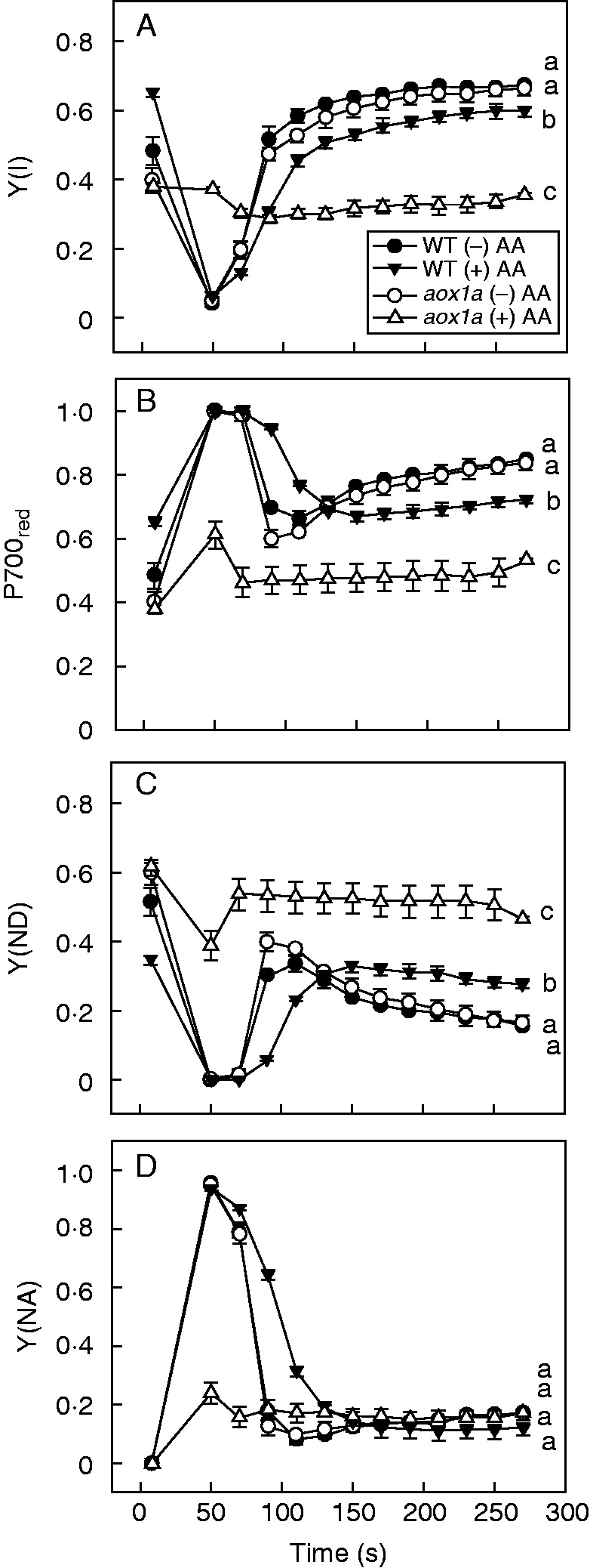 Fig.3.