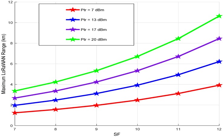 Figure 12